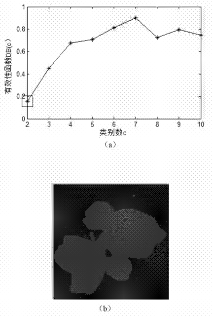 Self-adaptive image segmentation method based on quick global K-means