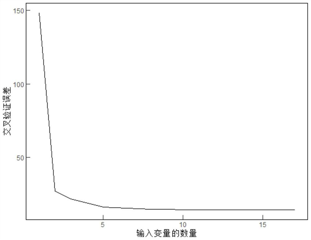 Soil heat flux prediction method based on multi-source satellite remote sensing data