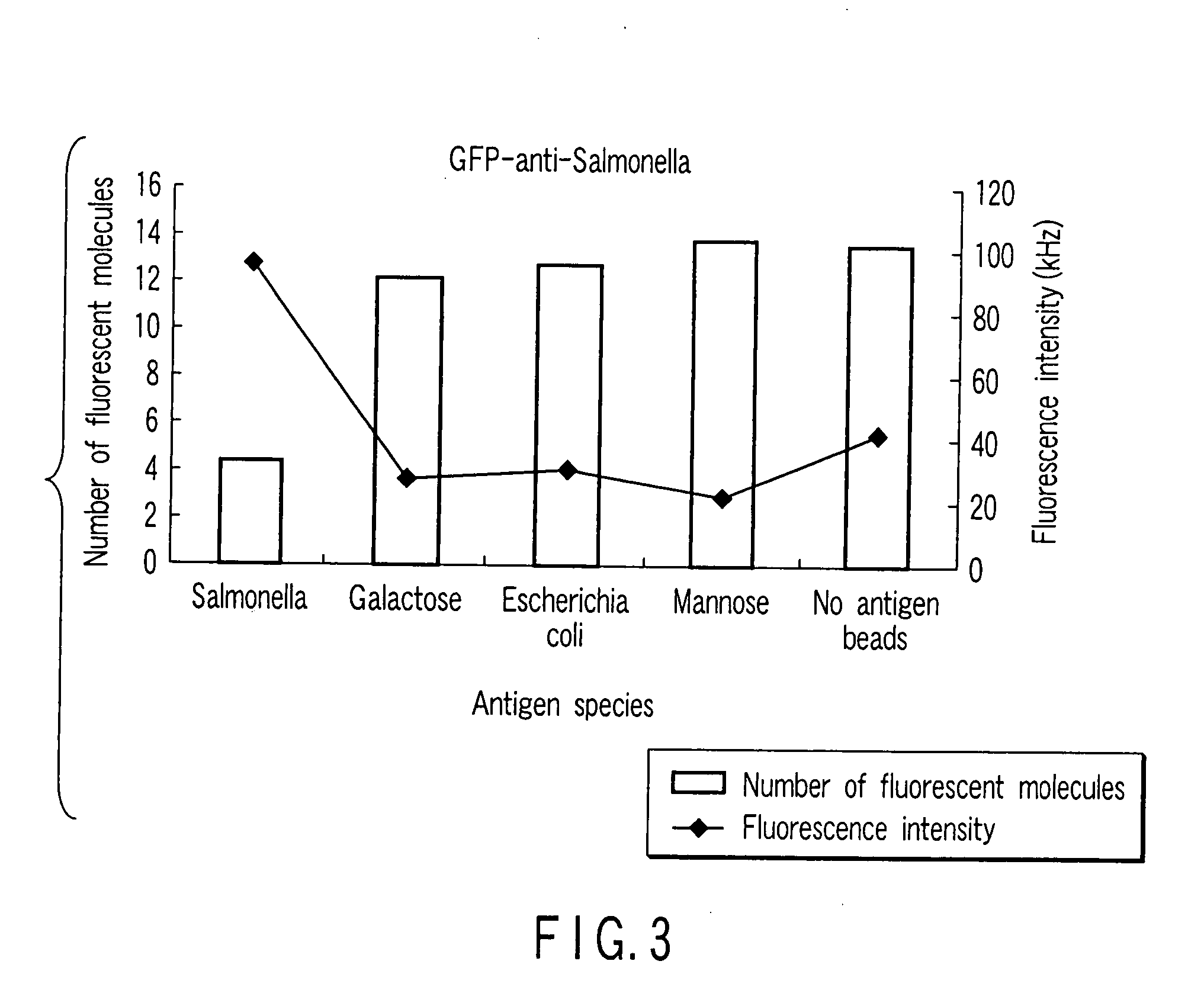 Effective method of function analysis and screening of protein utilizing fluorescent light generated by cell-free protein synthesizing system