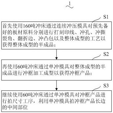 Iron frame product production process