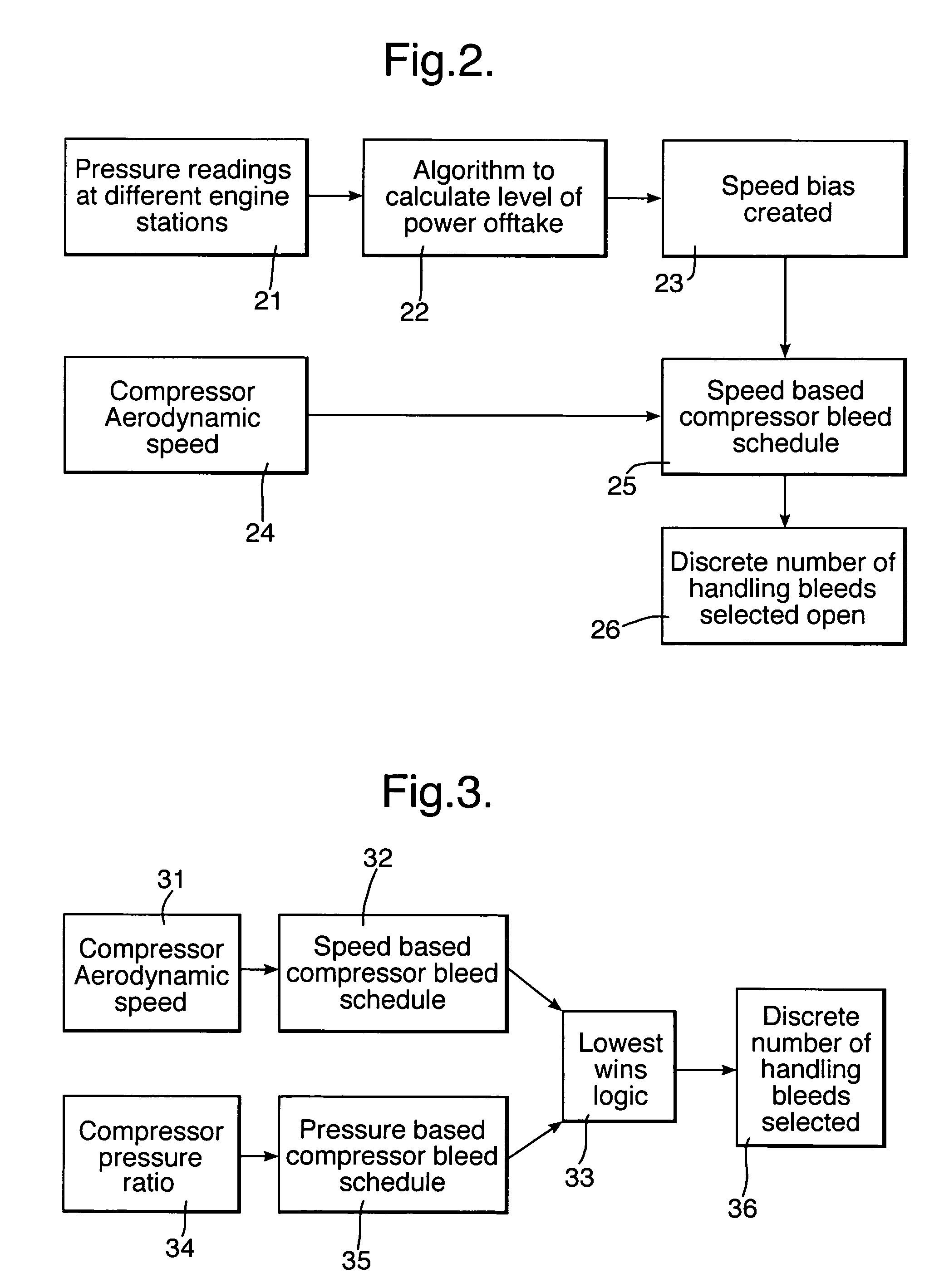 Engine arrangements and control