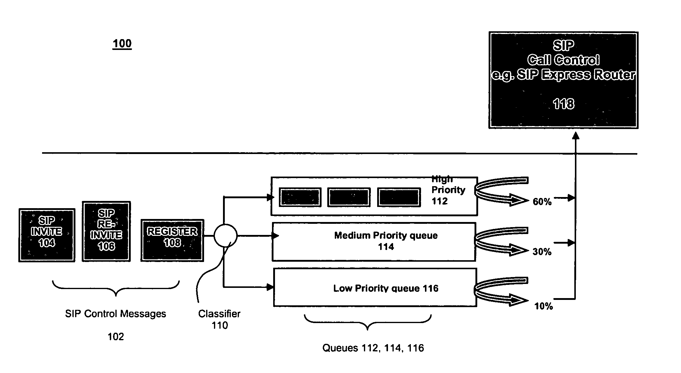 Overload protection for SIP servers