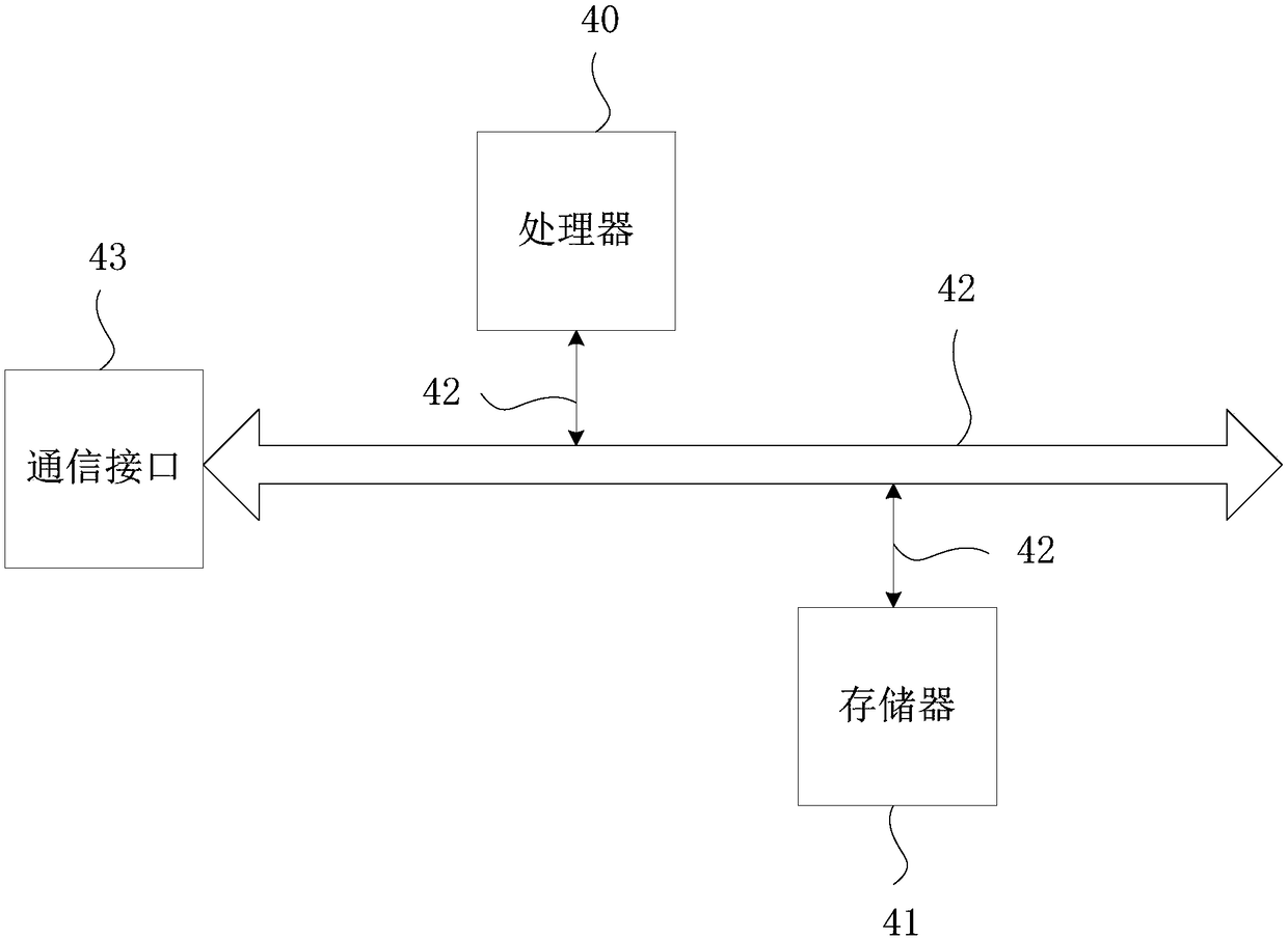 Blockchain-based data traceability and strong encryption method, device, medium and system