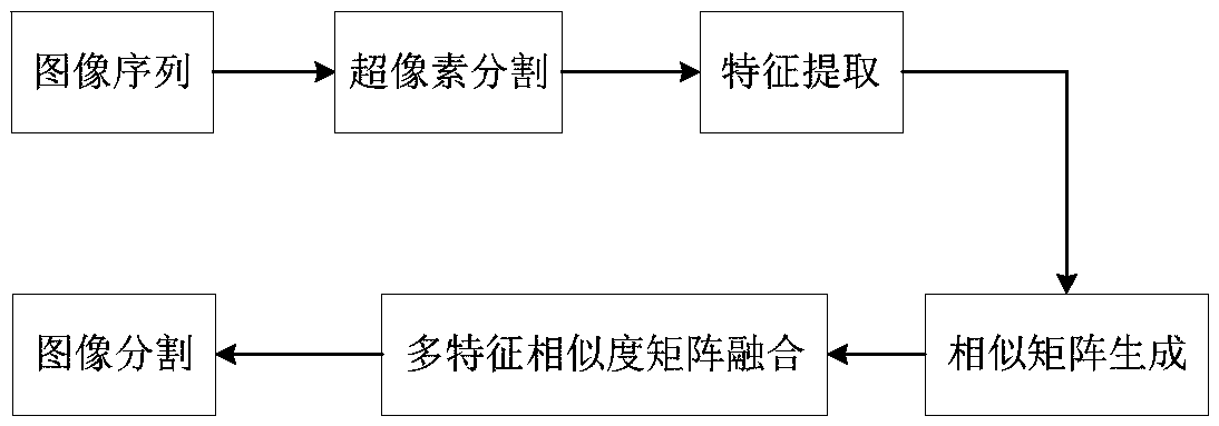 A moving vehicle detection method including a pause state in an aerial video of an unmanned aerial vehicle