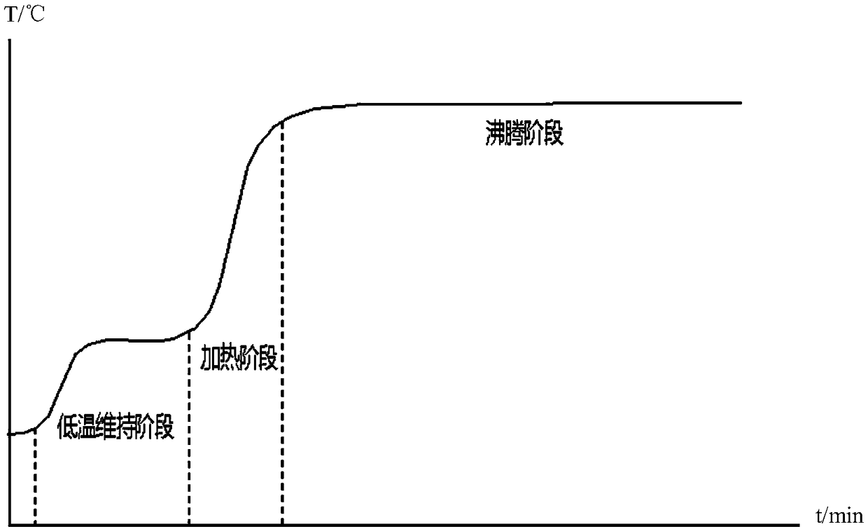 Electric rice cooker and congee cooking control method and device thereof