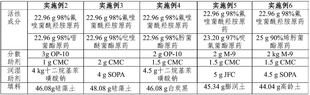 Compound synergistic bactericidal composition for preventing and curing main diseases of tomatoes and pear trees, and application of composition