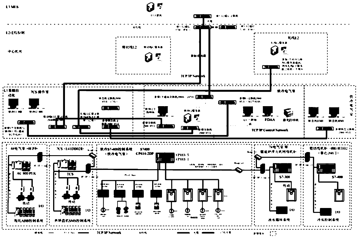 A basic automation system for rapid cooling of steel plates after rolling for on-line solid solution