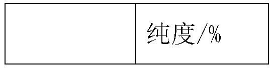 Method for preparing high-purity tetrapropylammonium bromide