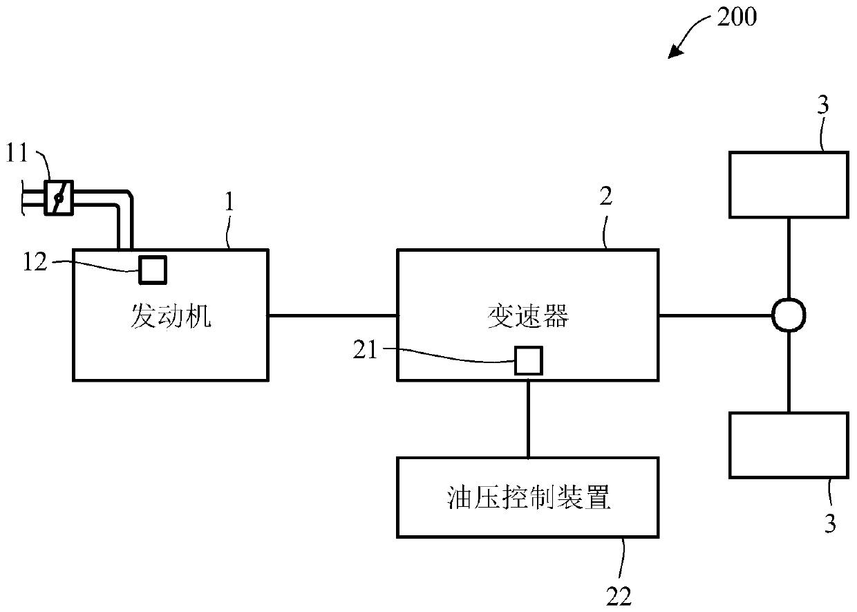 Autonomous driving vehicle system