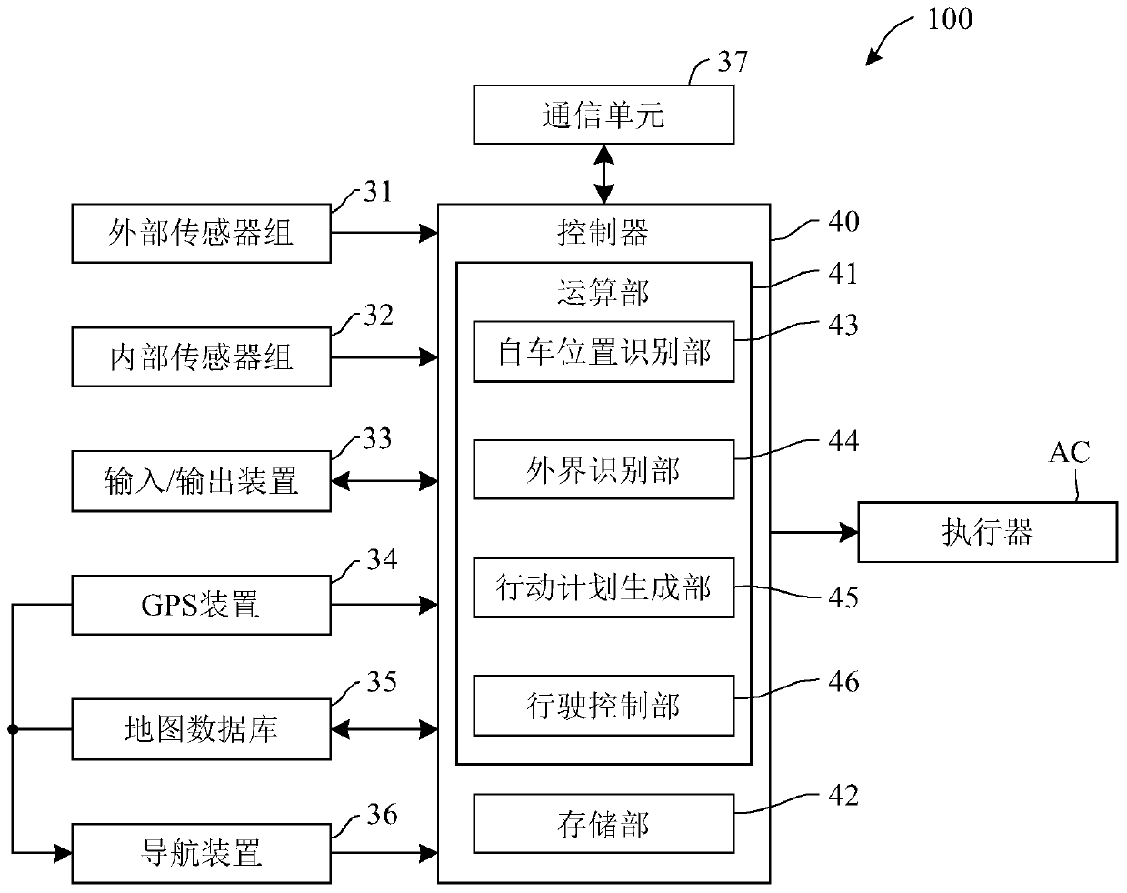 Autonomous driving vehicle system