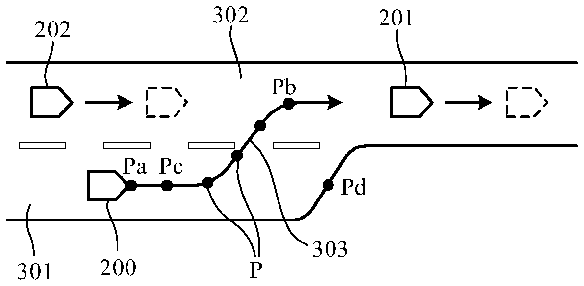 Autonomous driving vehicle system