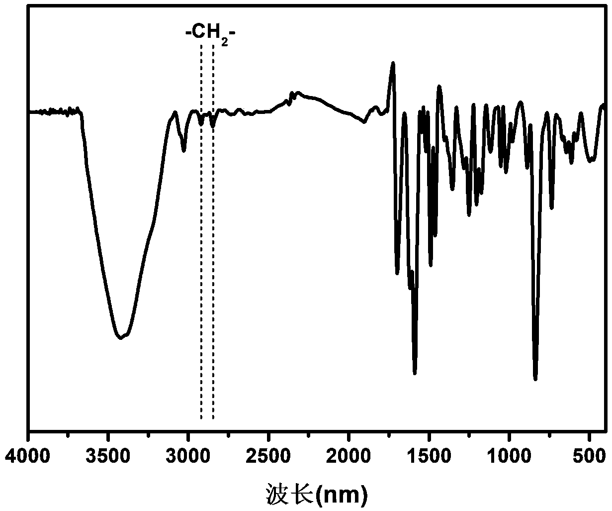 Cation free radical type covalent organic frame material as well as preparation method and application thereof