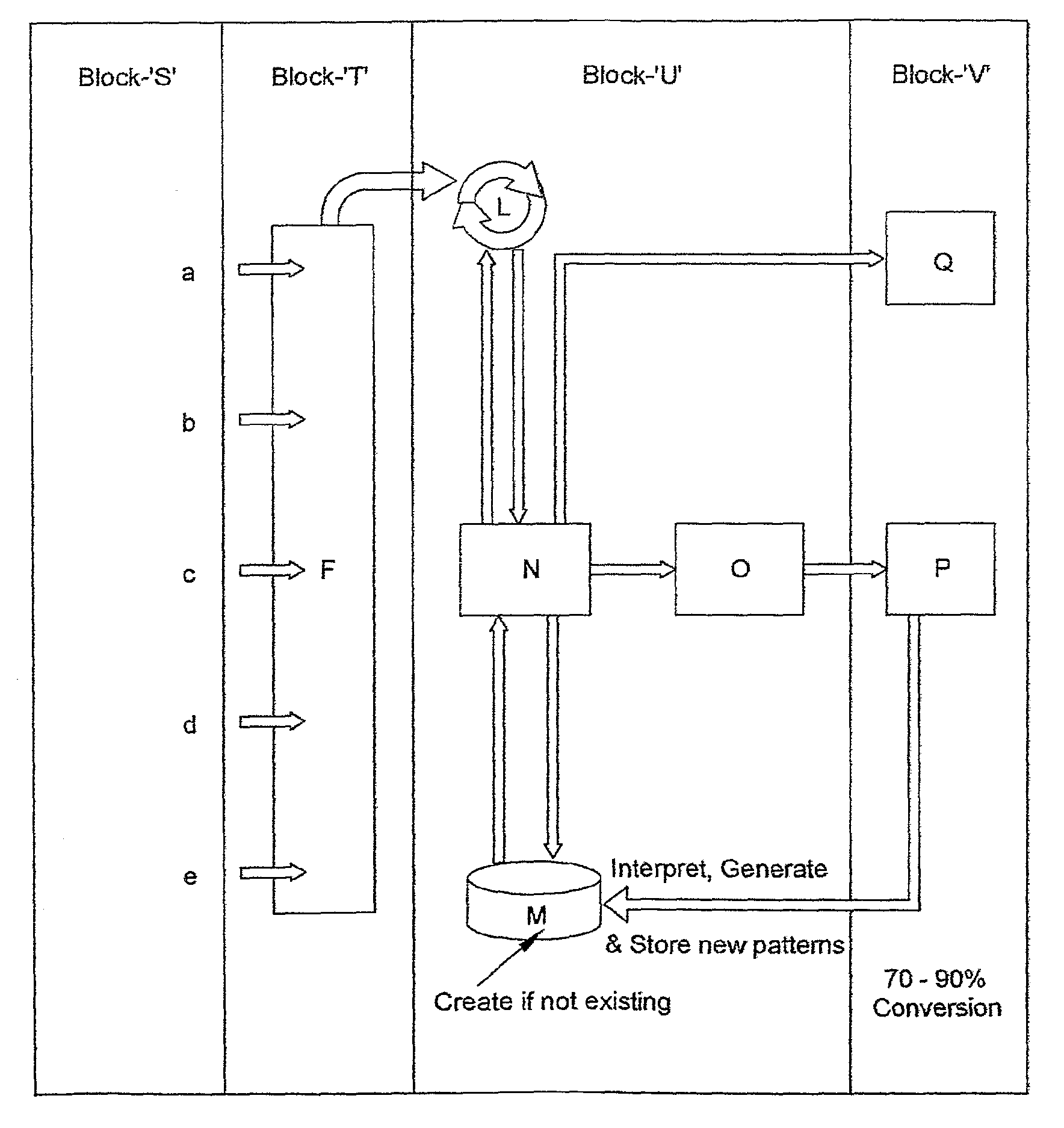 Apparatus for migration and conversion of software code from any source platform to any target platform