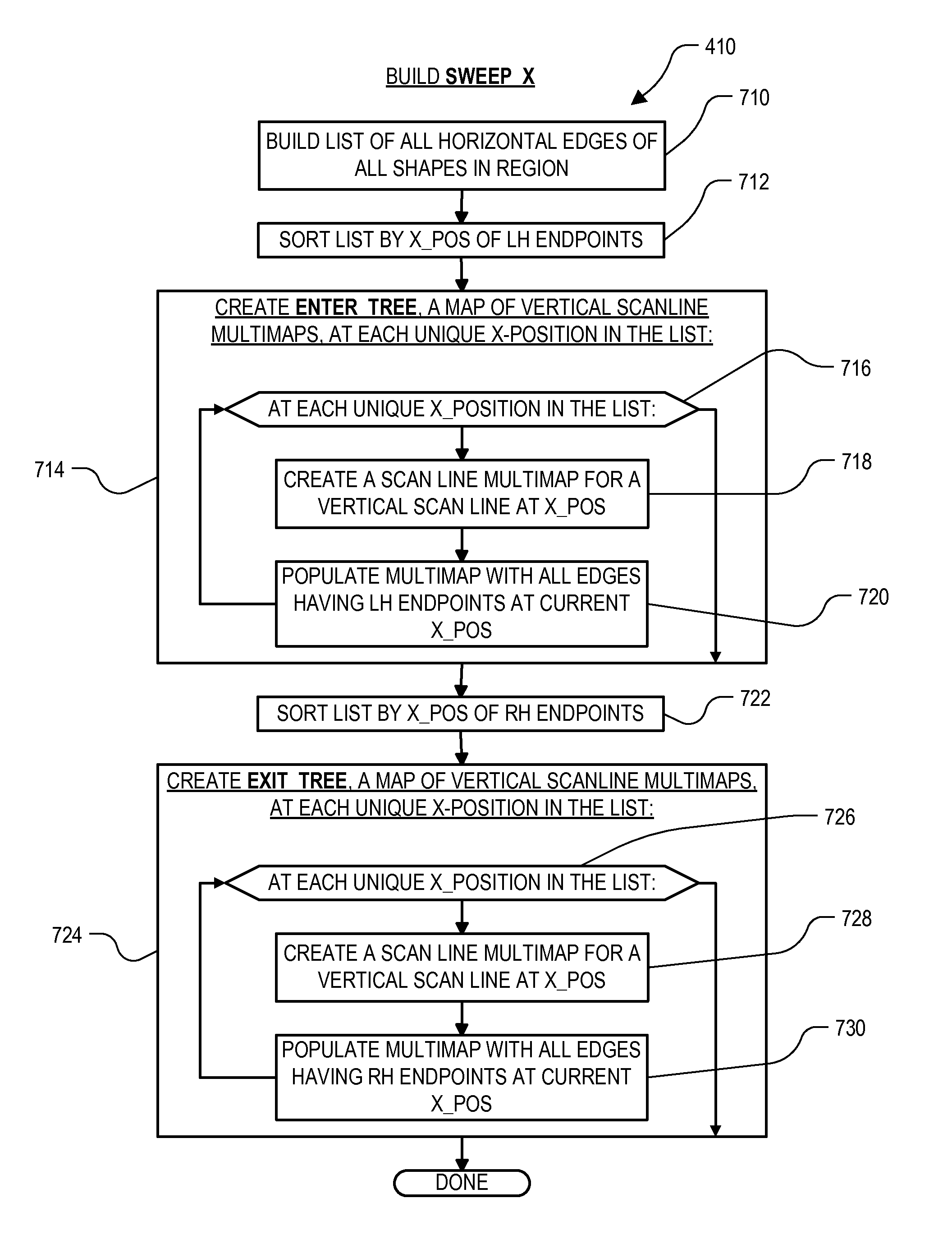 High performance drc checking algorithm for derived layer based rules