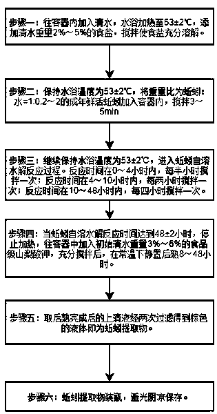 Earthworm extract and preparation method thereof