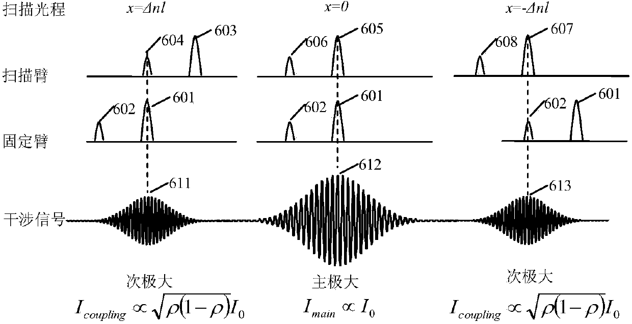 Double-channel optical performance testing device of integrated waveguide modulator and polarization crosstalk identification and processing method thereof