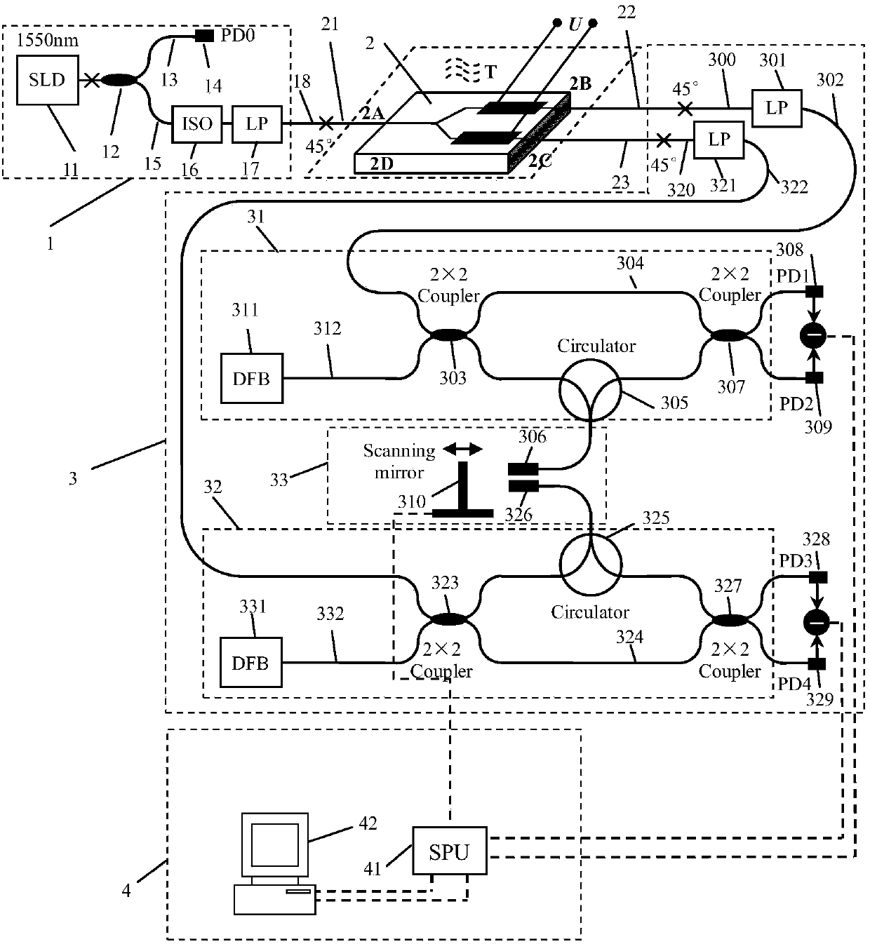 Double-channel optical performance testing device of integrated waveguide modulator and polarization crosstalk identification and processing method thereof