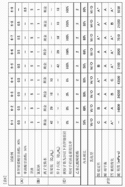 Water-in-oil emulsion composition