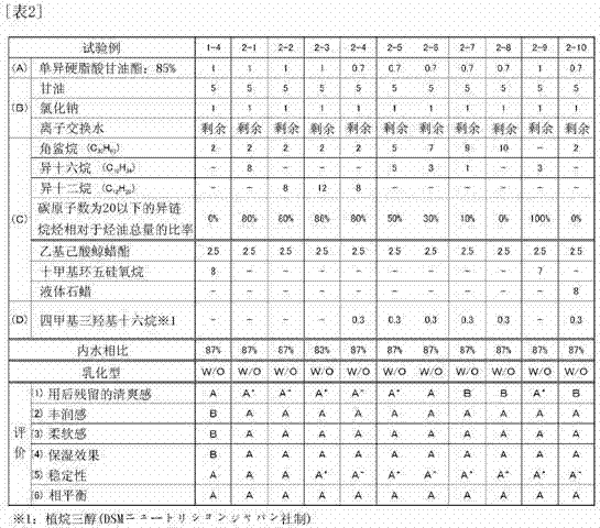 Water-in-oil emulsion composition