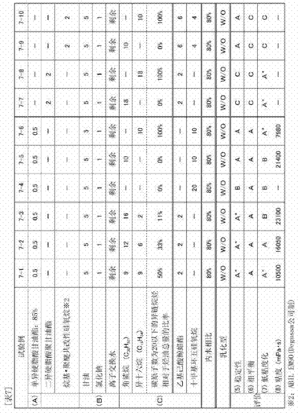 Water-in-oil emulsion composition