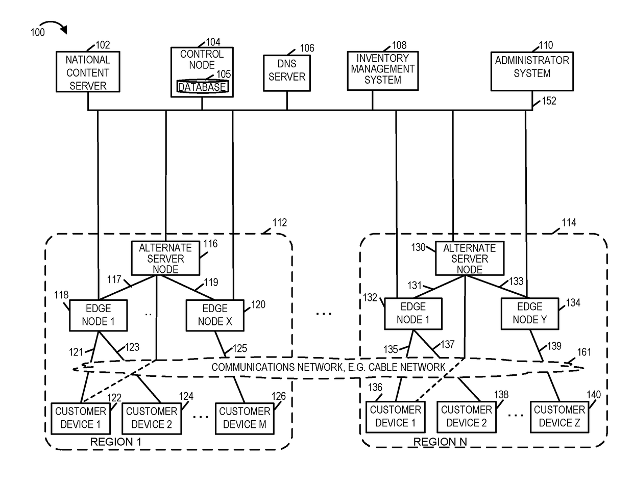 Methods and apparatus for serving content to customer devices based on dynamic content popularity