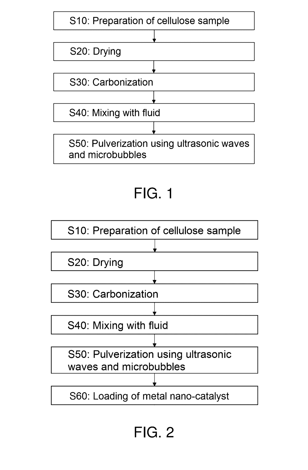 Method of preparing minute carbonized cellulose and method of preparing catalyst support using the same