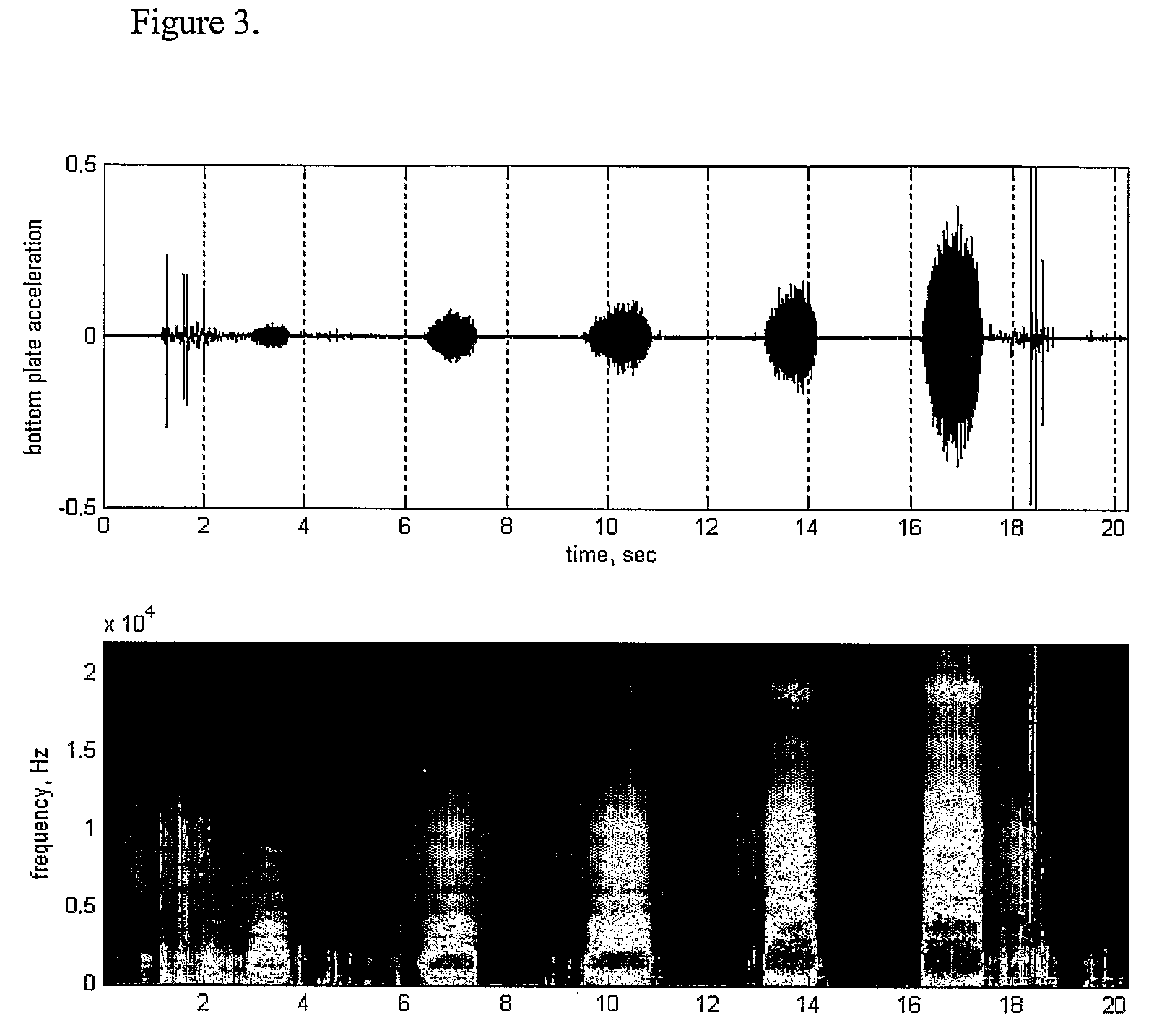 Acoustic inhaler flow measurement