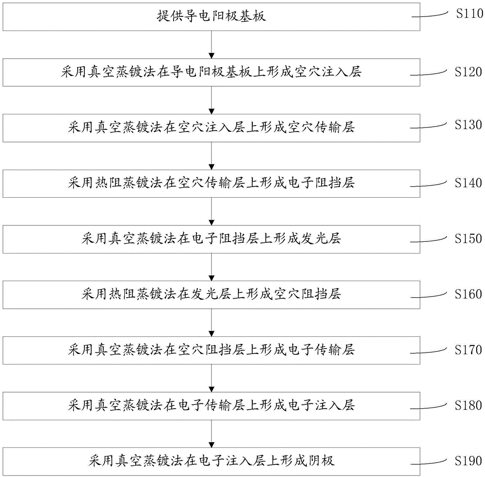 Organic electroluminescent light emitting device and preparation method thereof