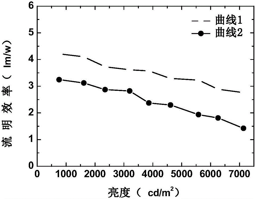 Organic electroluminescent light emitting device and preparation method thereof