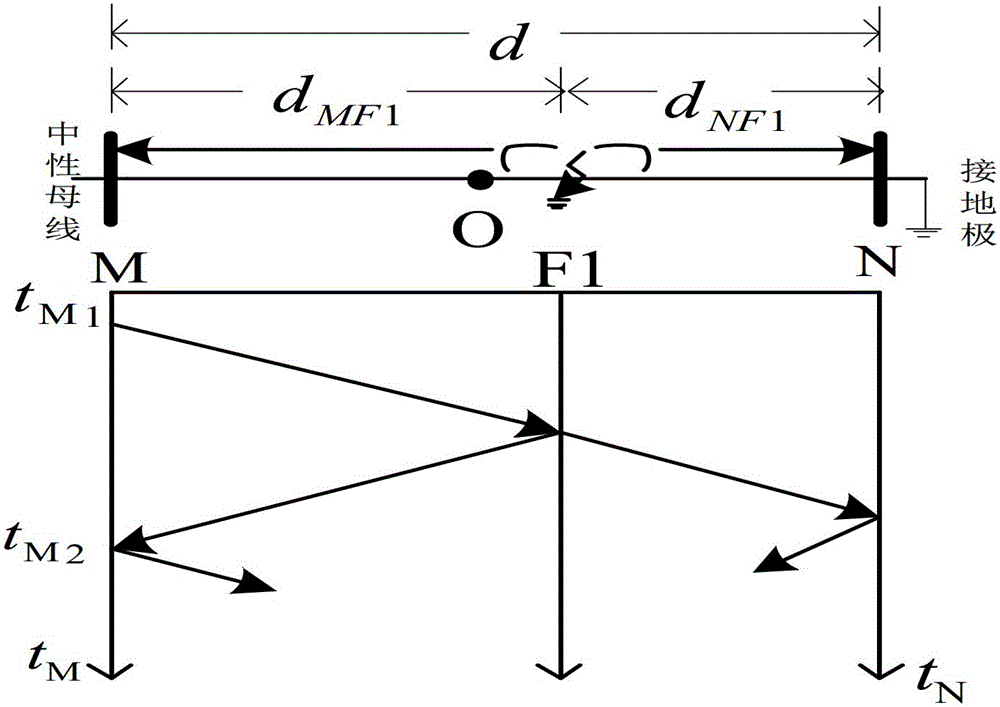 DC earth electrode line fault location method