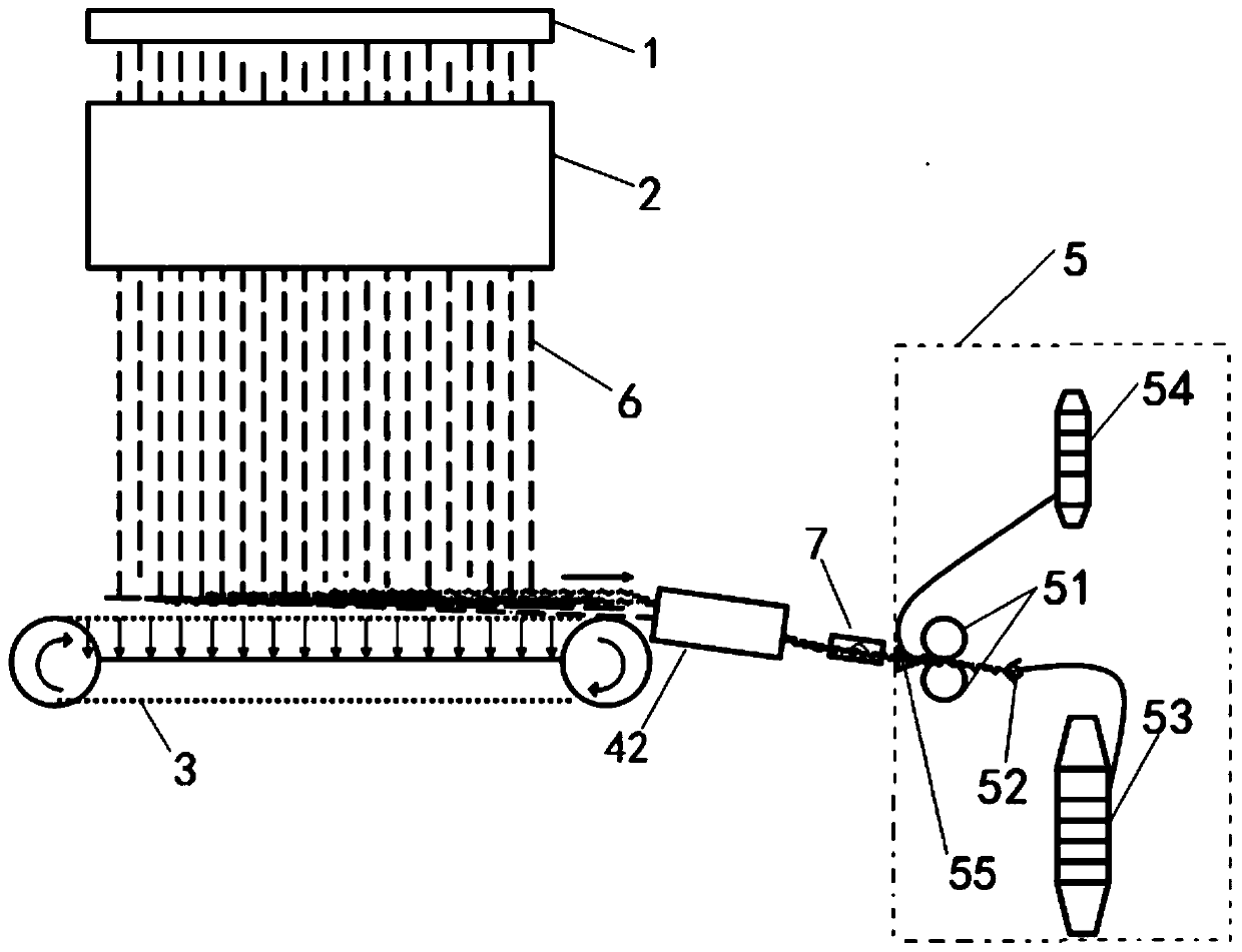 A device and method for ring spinning using melt-blown ultrafine fibers