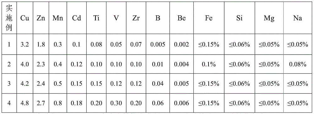 Liquid forging Al-Cu-Zn aluminum alloy and preparation method thereof