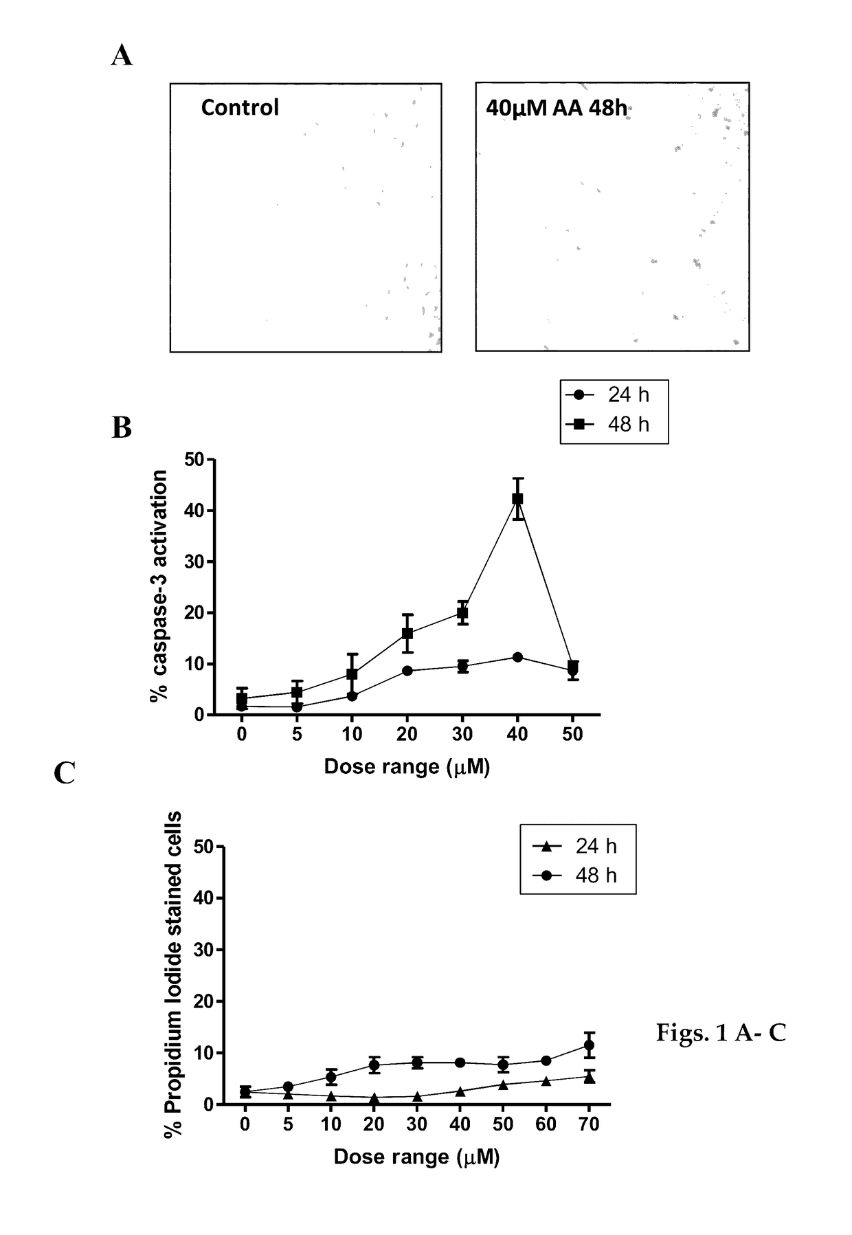 Pharmaceutical compositions of Anisomelic acid and the use thereof