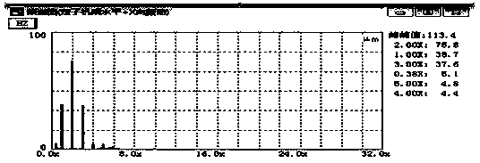 A method for reducing low-frequency vibration of a generator stator based on air gap characteristic values