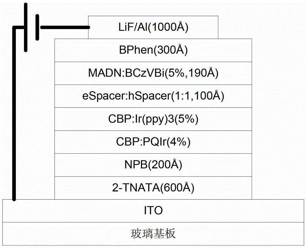 An organic electroluminescent device with a barrier layer