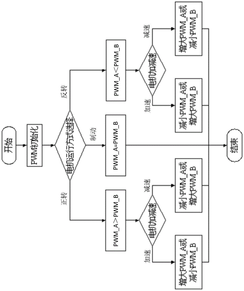 A high-precision electronic mouse for maze competition and its use method