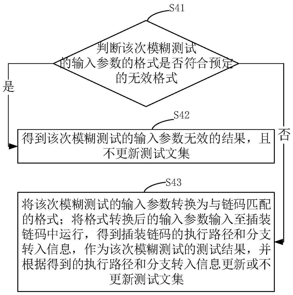 Intelligent contract vulnerability detection method and device, electronic equipment and storage medium