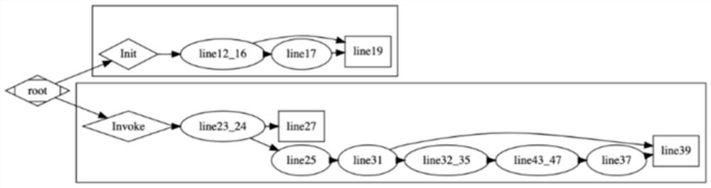 Intelligent contract vulnerability detection method and device, electronic equipment and storage medium