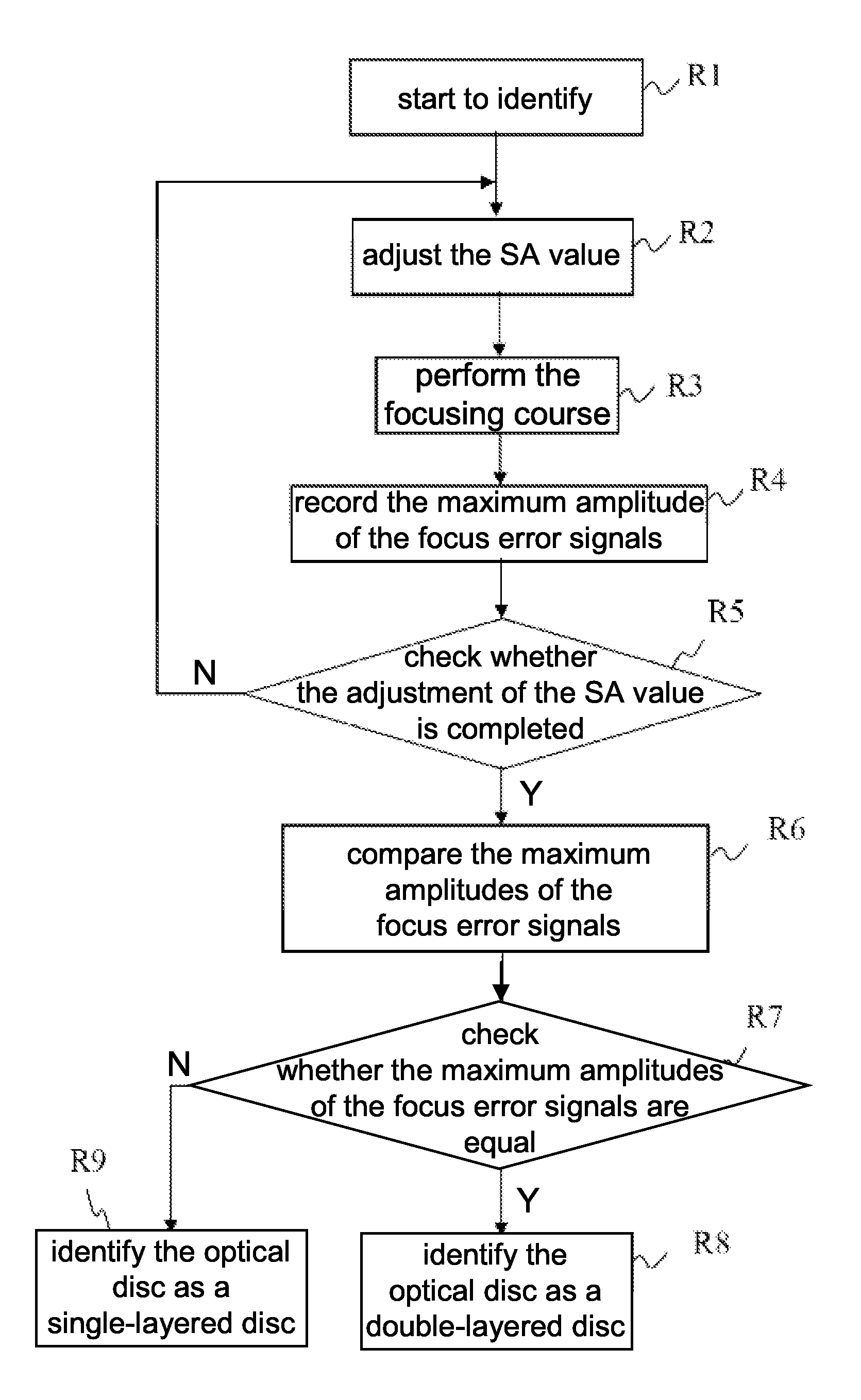 Method for identifing a layer number of an optical disc