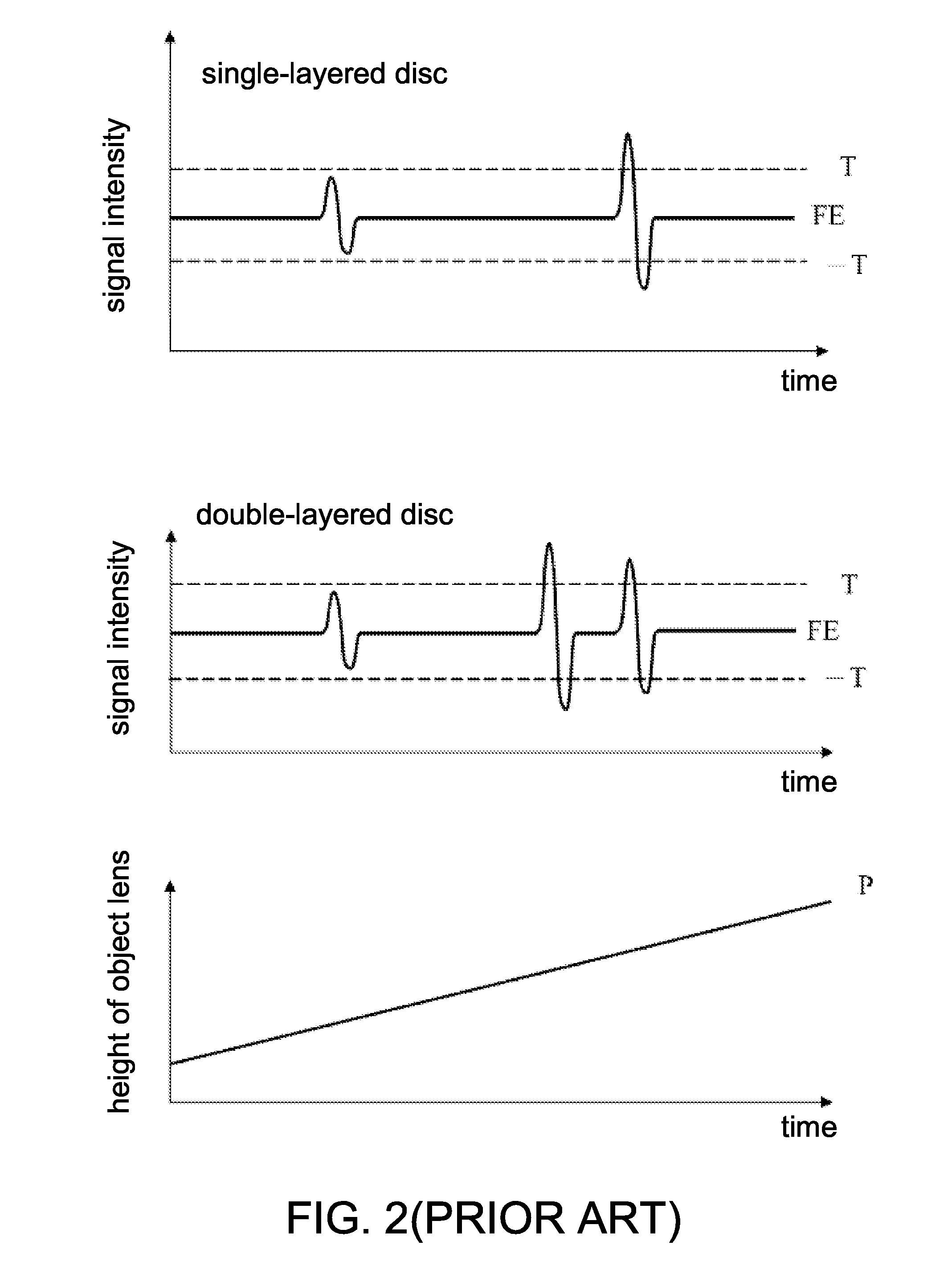 Method for identifing a layer number of an optical disc