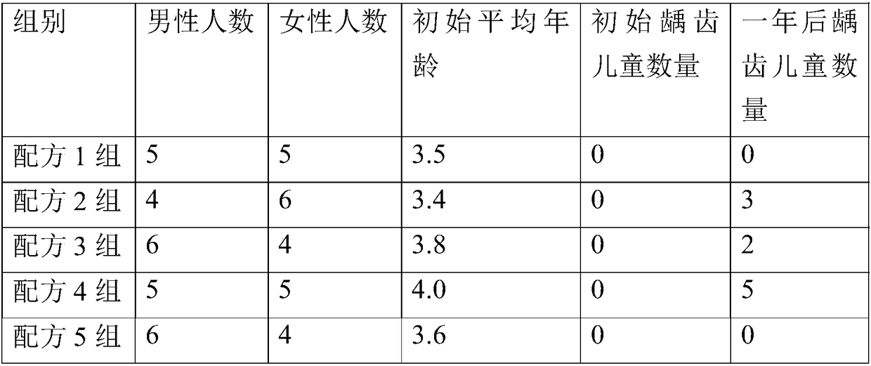 Oral care composition for children and application thereof to prevention of decayed teeth of children