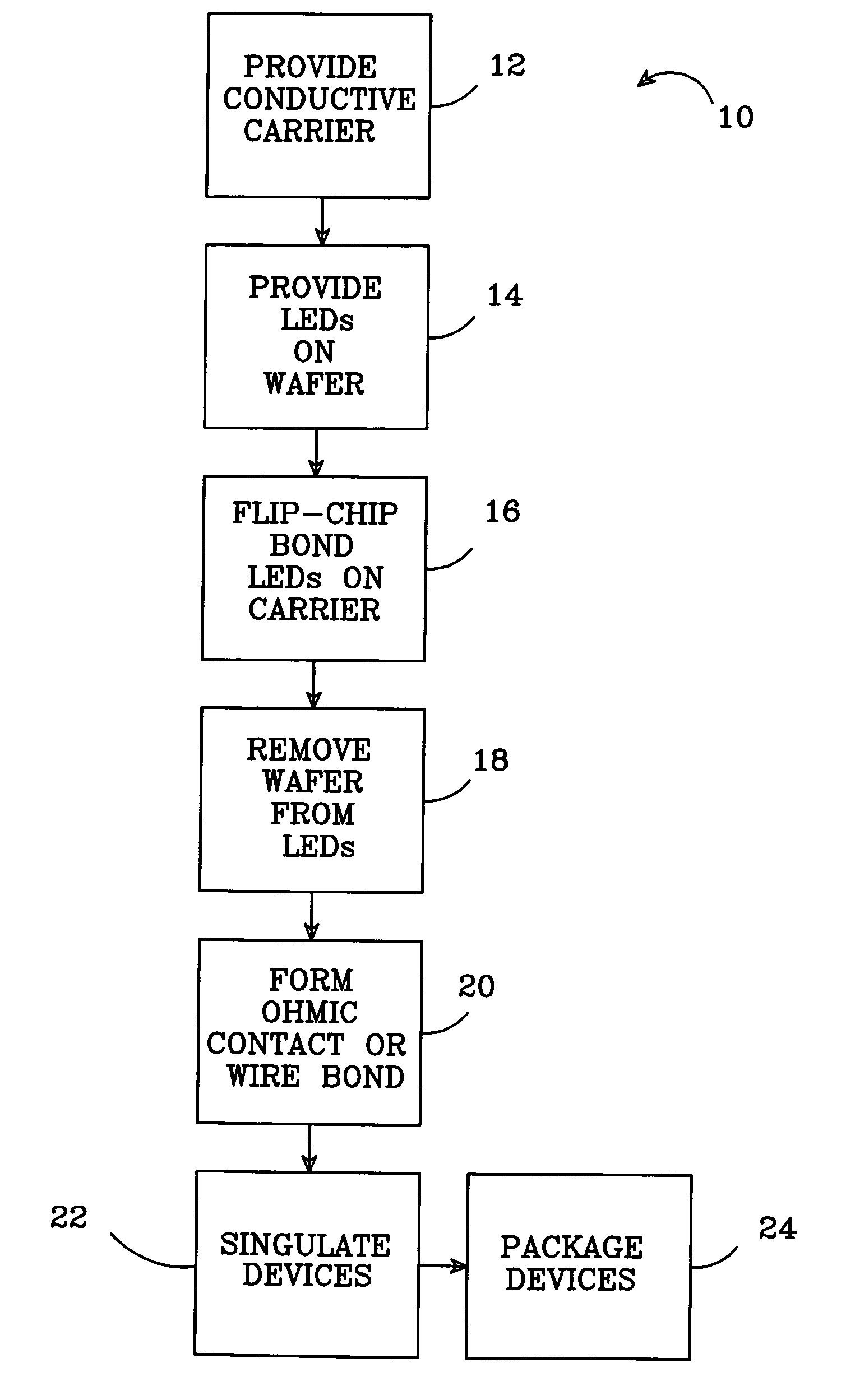 Substrate removal process for high light extraction LEDs