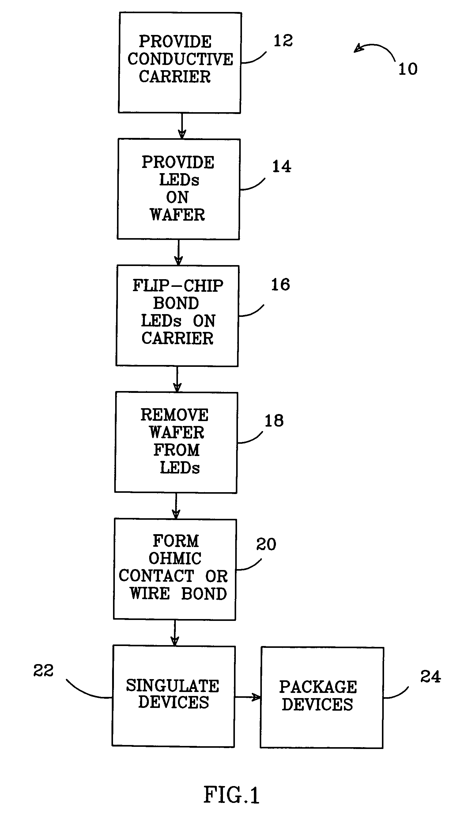 Substrate removal process for high light extraction LEDs