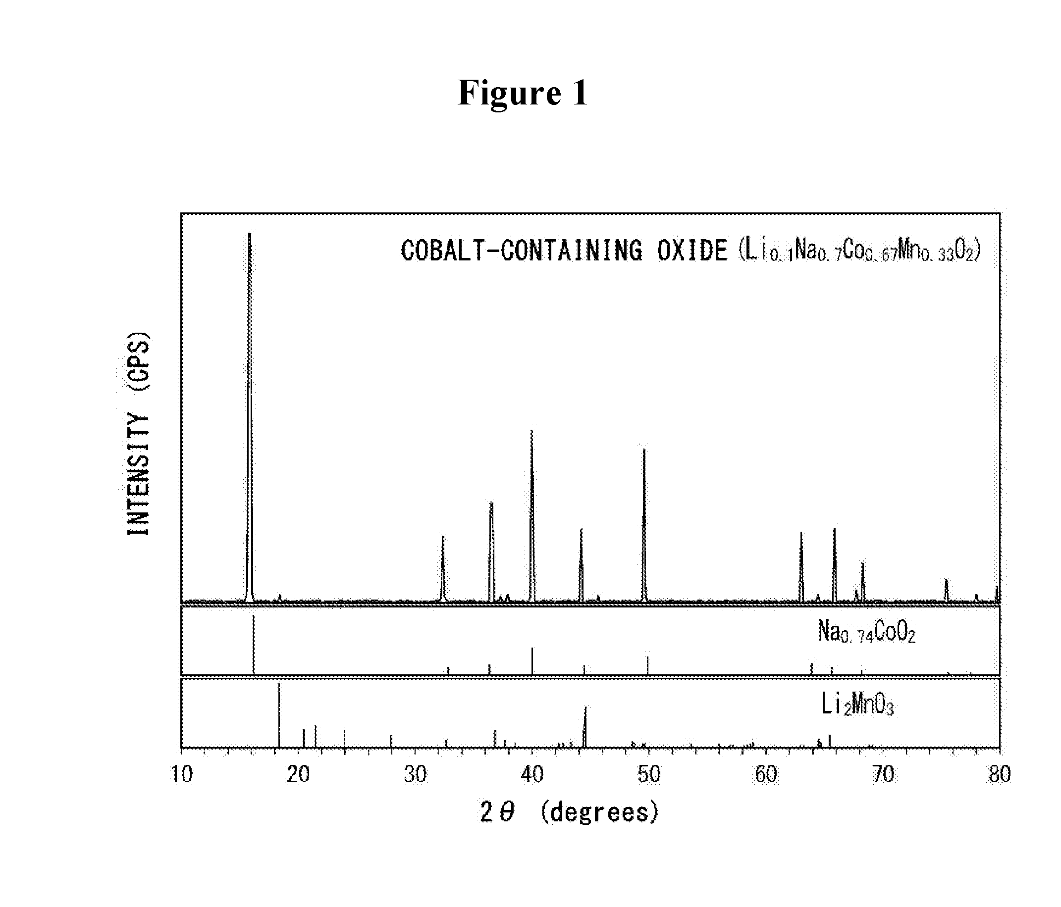 Non-aqueous electrolyte secondary battery and method of manufacturing the same