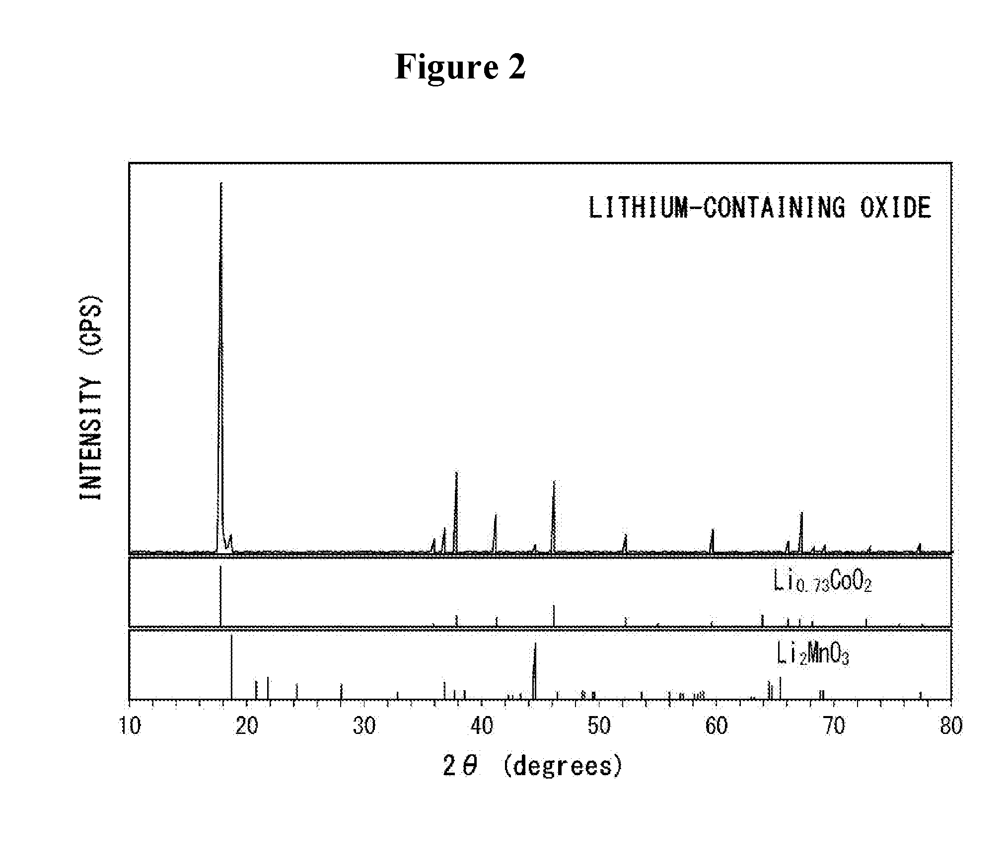 Non-aqueous electrolyte secondary battery and method of manufacturing the same