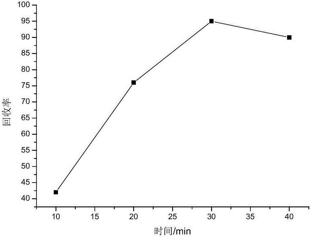 Method for quickly detecting aflatoxin B1 content in traditional Chinese medicinal materials