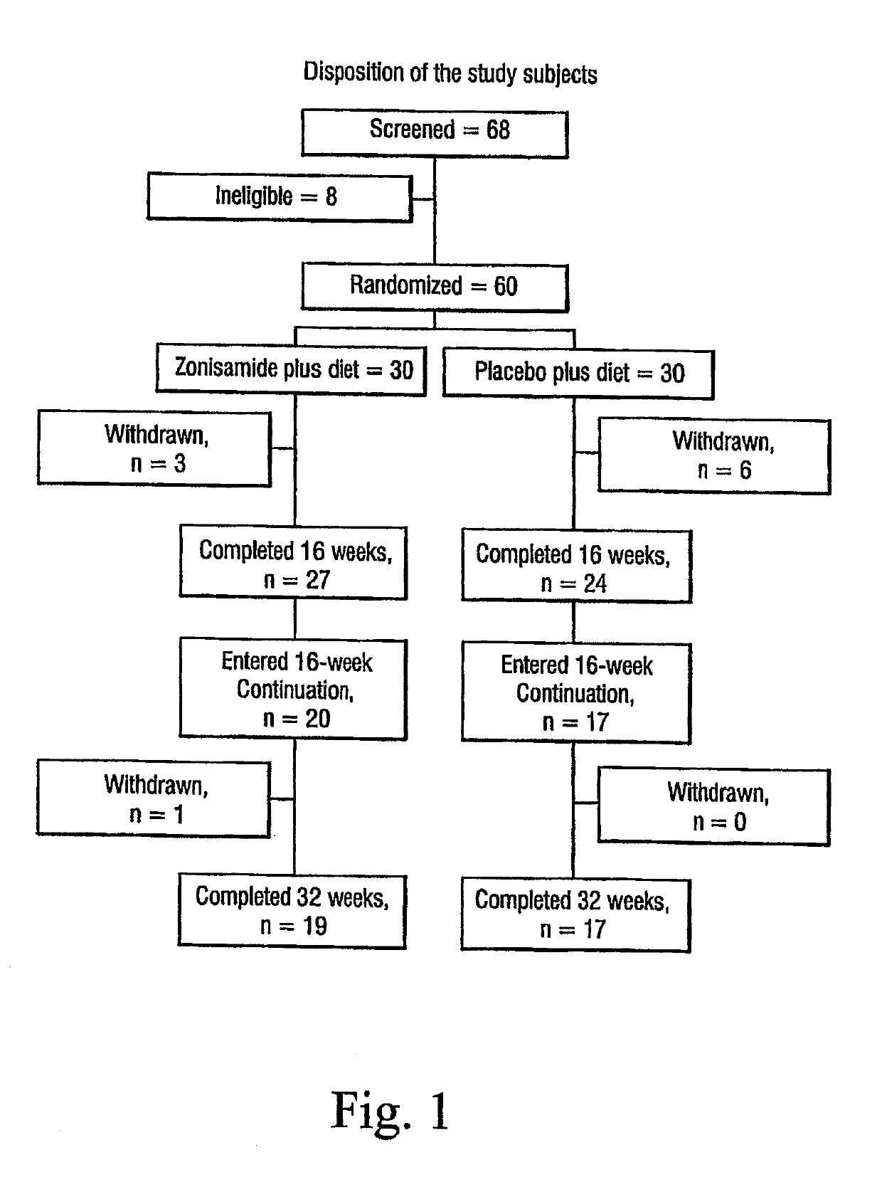 Method for Treating Obesity