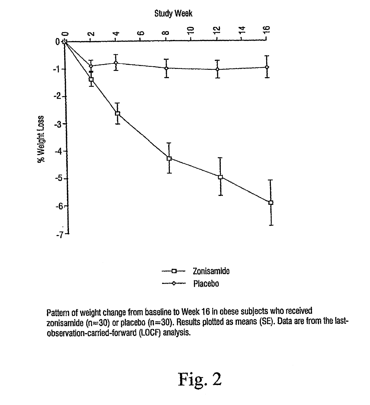 Method for Treating Obesity