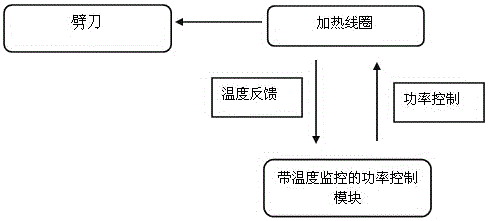 Wafer hot-pressing ultrasonic ball planting device and process