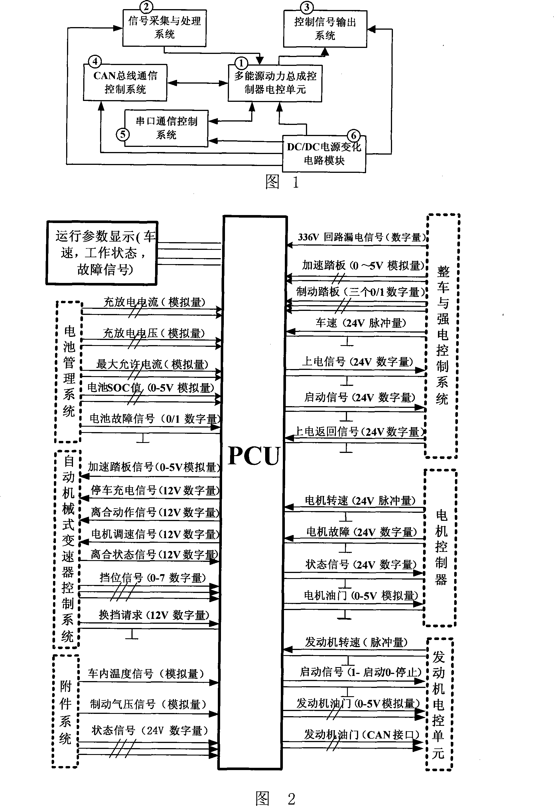 Hybrid power electric car energy managing method based on synthetic energy flow